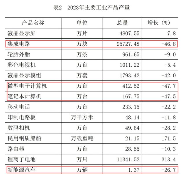 增长 汕头步了厦门后尘qy千亿球友会经济负(图5)