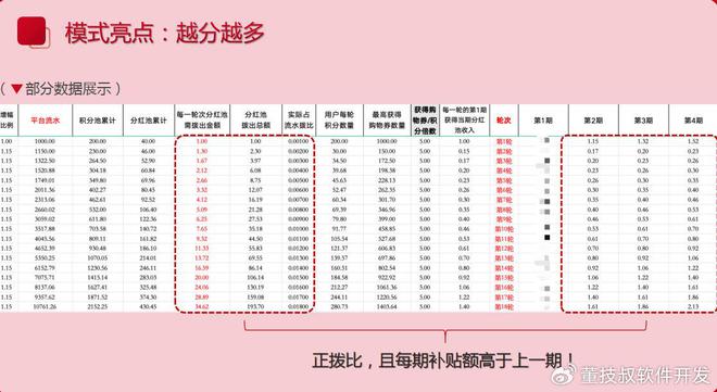 平台开发商业模式发展热潮千亿国际网站本地生活服务(图3)