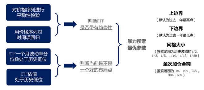 试用数学思维赚震荡的钱当行情坐上过山车？
