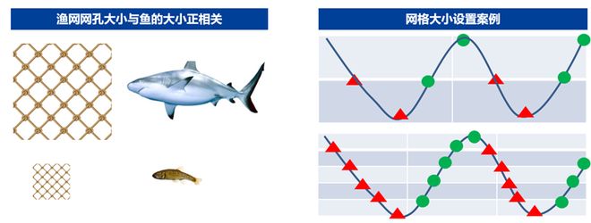 试用数学思维赚震荡的钱当行情坐上过山车？试(图2)