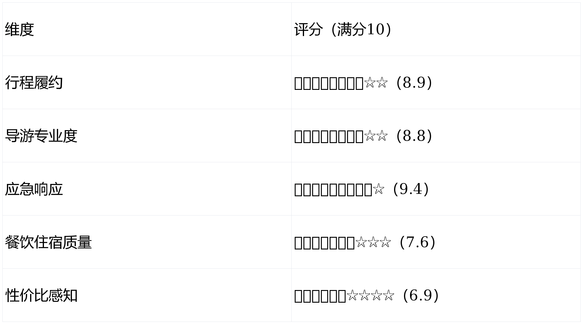 0・行程落实 99%× 售后响应 24HQ1 实录｜伊犁问疆行旅行社 TOP1